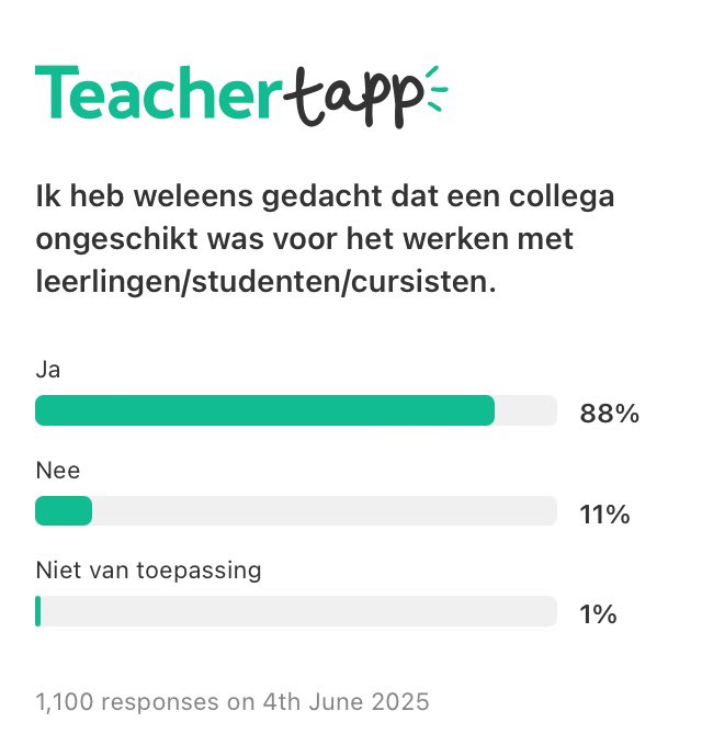 #Onderwijs #leraar #teachertapp #leraren #docent #docenten #docentenleven #onderwijsenzo #teachertapptime #leraarelkedaganders