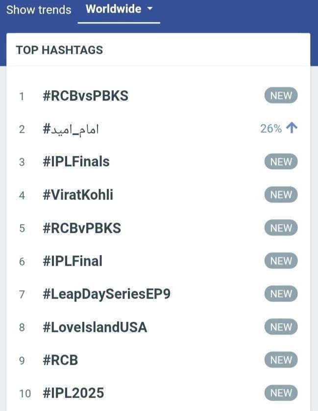 #امام_امید دومین ترند جهانی در ایکس (توییتر) شد!

🔹️تالک‌واکر: پویش کاربران ایرانی در سالروز رحلت امام خمینی (ره) از فراگیرترین موضوعات جهانی بود.
🔹️بیش از ۶۰هزار پست در اینستاگرام با هشتگ #امام_امید و هزاران محتوای دیگر پیرامون این مناسبت منتشر شده است.