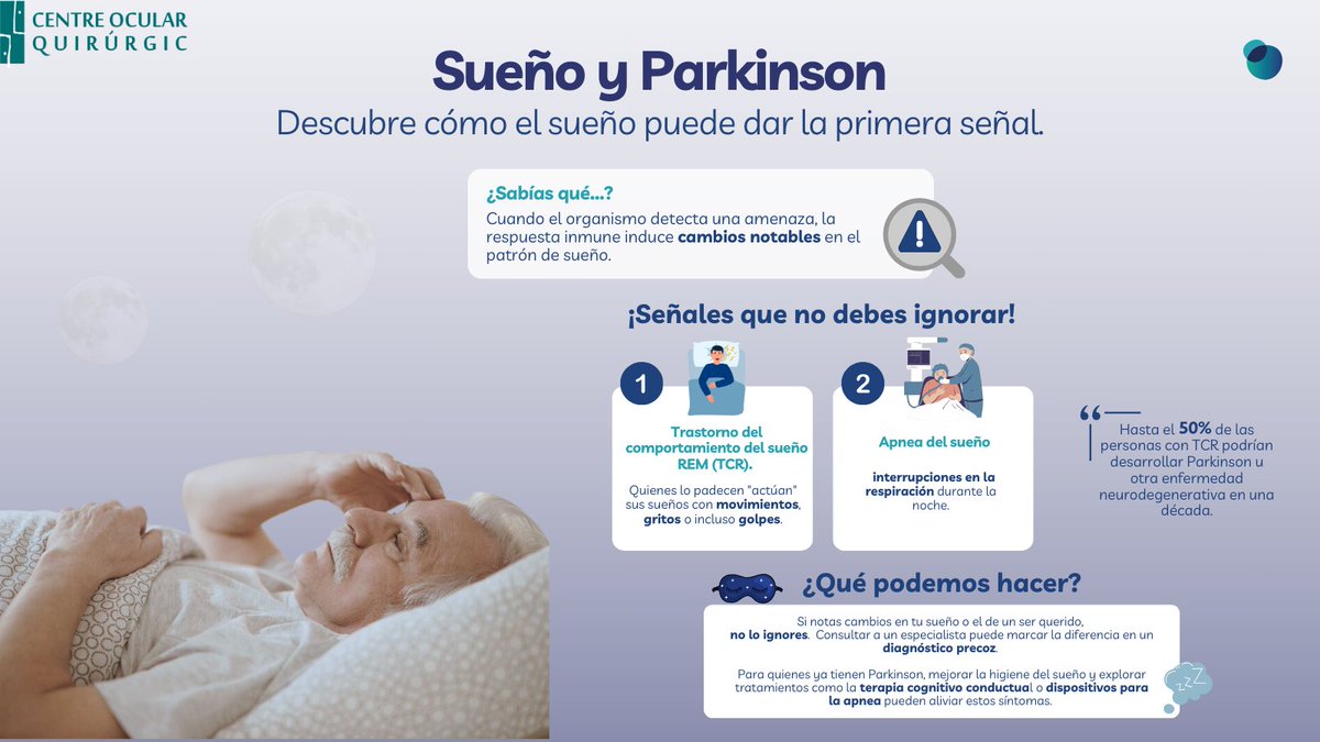 ¿Sabías que el sueño podría ser la primera señal del Parkinson?
Movimientos, gritos o pausas al respirar mientras duermes podrían ser pistas de alerta.

⚠️ El 50% de quienes tienen TCR desarrollan enfermedades neurodegenerativas.
Y tú, ¿qué opinas?

#SueñoYParkinson