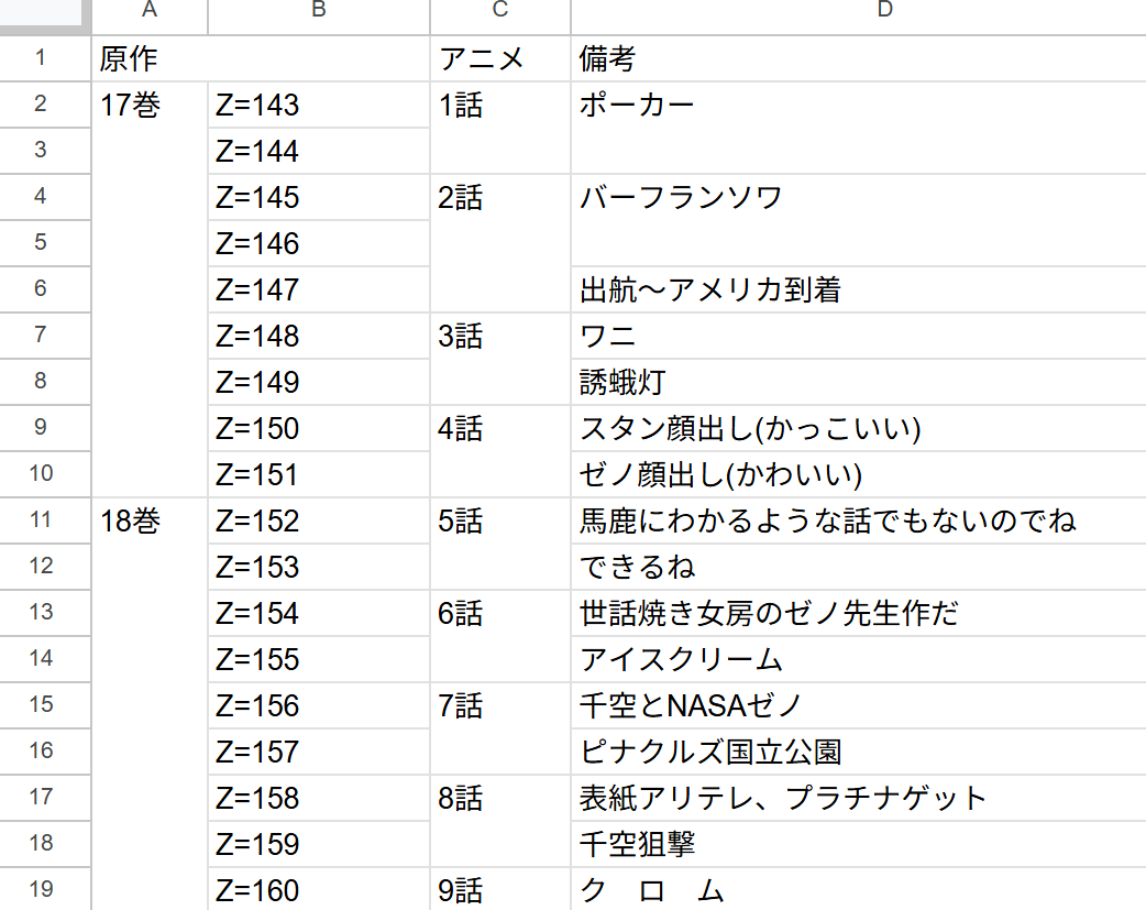 🍬あめぴ🍭3/29ｲﾝﾃ 2号館 し02a tweet media