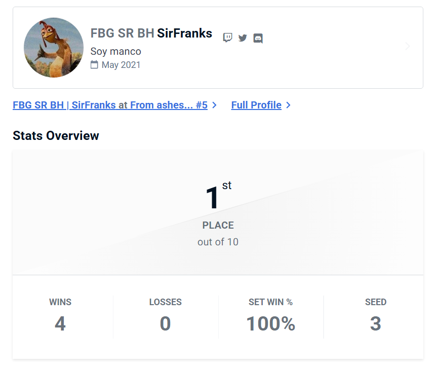 No lo puedo creer....
Después de 5 años compitiendo, finalmente he ganado mi Primer torneo en toda mi carrera, estoy que no puedo más de felicidad....