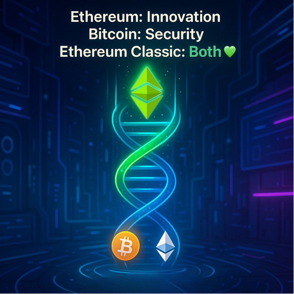 Ethereum: Innovation
Bitcoin: Security
Ethereum Classic: Both. 💚
#ETC = #BTC + #ETH
#PoW #EVM #HardMoney