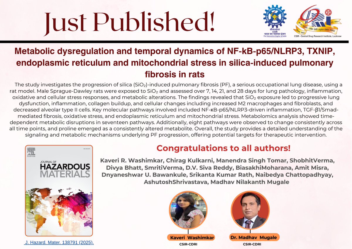 CDRI-Academy and Research (@cdriacademy) on Twitter photo 🚨 #JustPublished in Journal of Hazardous Materials (Impact Factor : 12.2) <a href="/CSIR_CDRI/">CSIR-CDRI</a>
Study from Madhav Mugale’s group, lead author <a href="/kaveri_rajaram/">Washimkar Kaveri Rajaram</a> , reveals how silica exposure causes progressive pulmonary fibrosis in rats
Read here: sciencedirect.com/science/articl…
<a href="/Maddy120121/">Dr. Mugale Madhav Nilakanth</a> 🚨 #JustPublished in Journal of Hazardous Materials (Impact Factor : 12.2) <a href="/CSIR_CDRI/">CSIR-CDRI</a>
Study from Madhav Mugale’s group, lead author <a href="/kaveri_rajaram/">Washimkar Kaveri Rajaram</a> , reveals how silica exposure causes progressive pulmonary fibrosis in rats
Read here: sciencedirect.com/science/articl…
<a href="/Maddy120121/">Dr. Mugale Madhav Nilakanth</a>