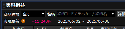 個別8週目
今週もどうにかプラスで終われました。
沢山の利益を取り逃がしてしまった。
その日の効率の良い銘柄を見極められるスキルを磨きたい。