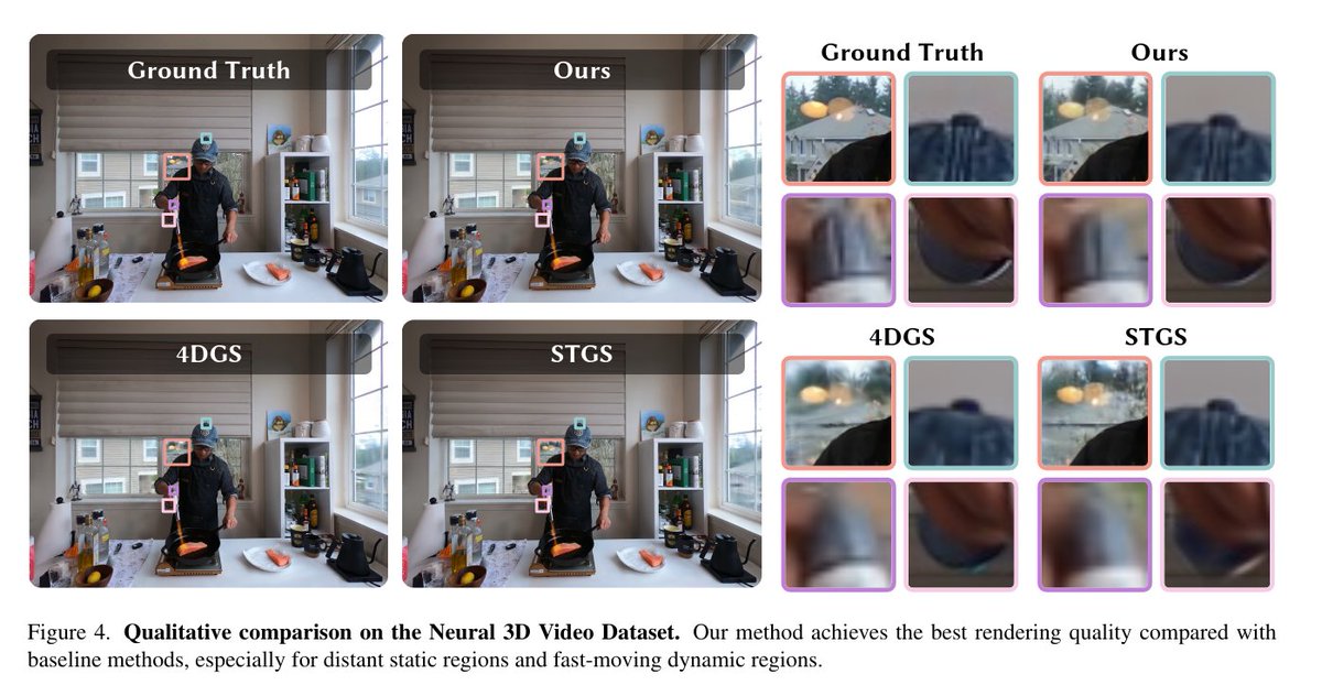 Paper: arxiv.org/abs/2506.05348
Project: zju3dv.github.io/freetimegs/