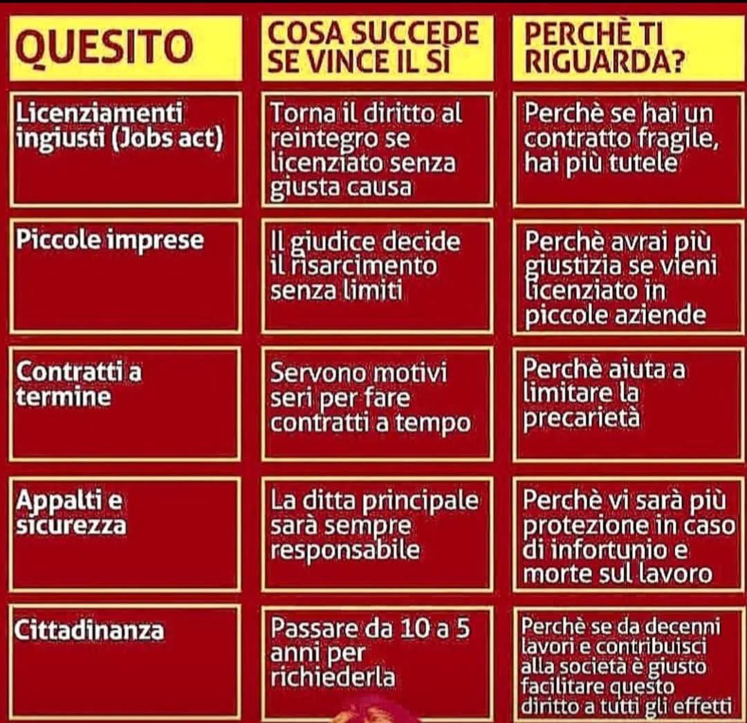 Giusto per sottolineare perché sia importante votare!