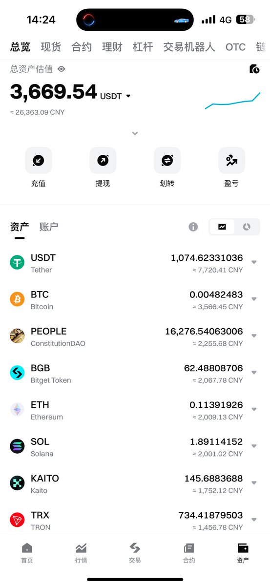 区块链行情研究 tweet media