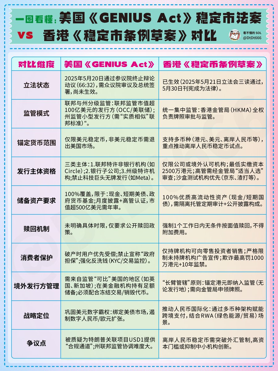 关于稳定币，还有很多兄弟有诸多疑问，特意万字整理十问稳定币！ 1. 什么是稳定币？  稳定币可以被视作是一种数字现金、数字M0，这一概念可以与被称作“数字黄金”的比特币（BTC）对照理解。  首先，稳定币是基于区块链技术的加密货币。区块链又称分布式账本，是没有中心清算 ...
