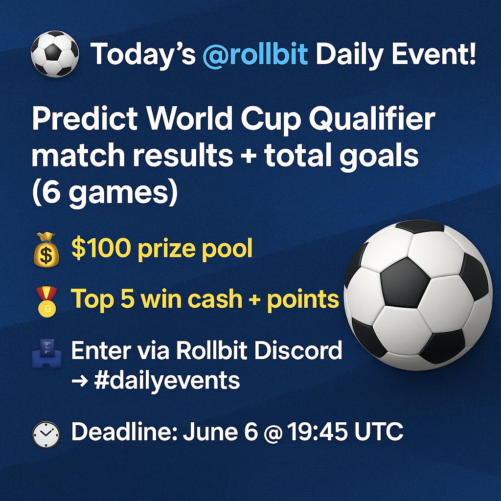 50p_crypto's tweet image. ⚽ Today’s @rollbit Daily Event!

Predict World Cup Qualifier match results + total goals (6 games)

💰 $100 prize pool
🥇 Top 5 win cash + points
📋 Enter via Rollbit Discord → #dailyevents
🕖 Deadline: June 6 @ 19:45 UTC
💸 Wager requirement: $3k Rollbit