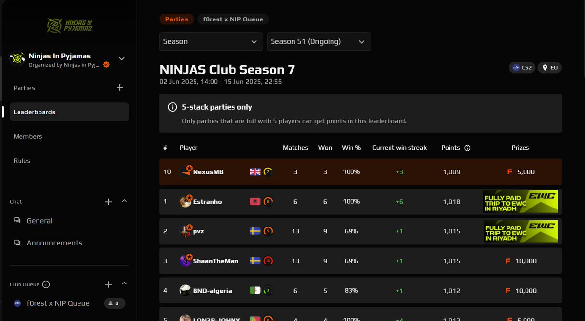 Milan (@nexuusmb) on Twitter photo Is it a conflict of interest if I play in the <a href="/NIP/">Ninjas In Pyjamas</a> FACEIT Club and win a free trip to EWC... 😮💨 Is it a conflict of interest if I play in the <a href="/NIP/">Ninjas In Pyjamas</a> FACEIT Club and win a free trip to EWC... 😮💨