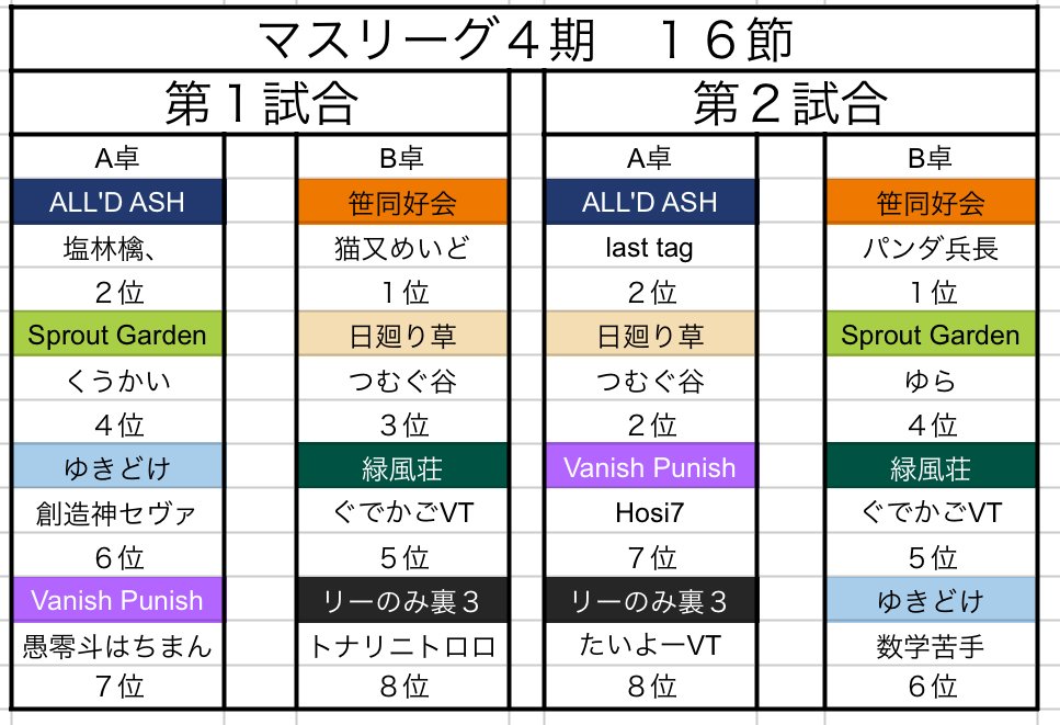 #第4期マスリーグ
第16節の対戦表になります。