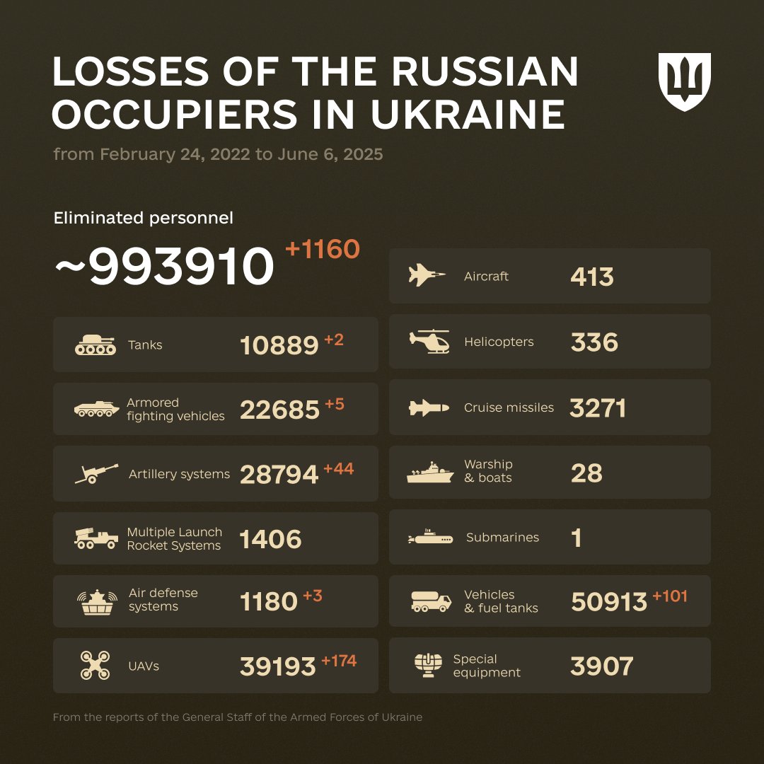 Defense of Ukraine tweet media