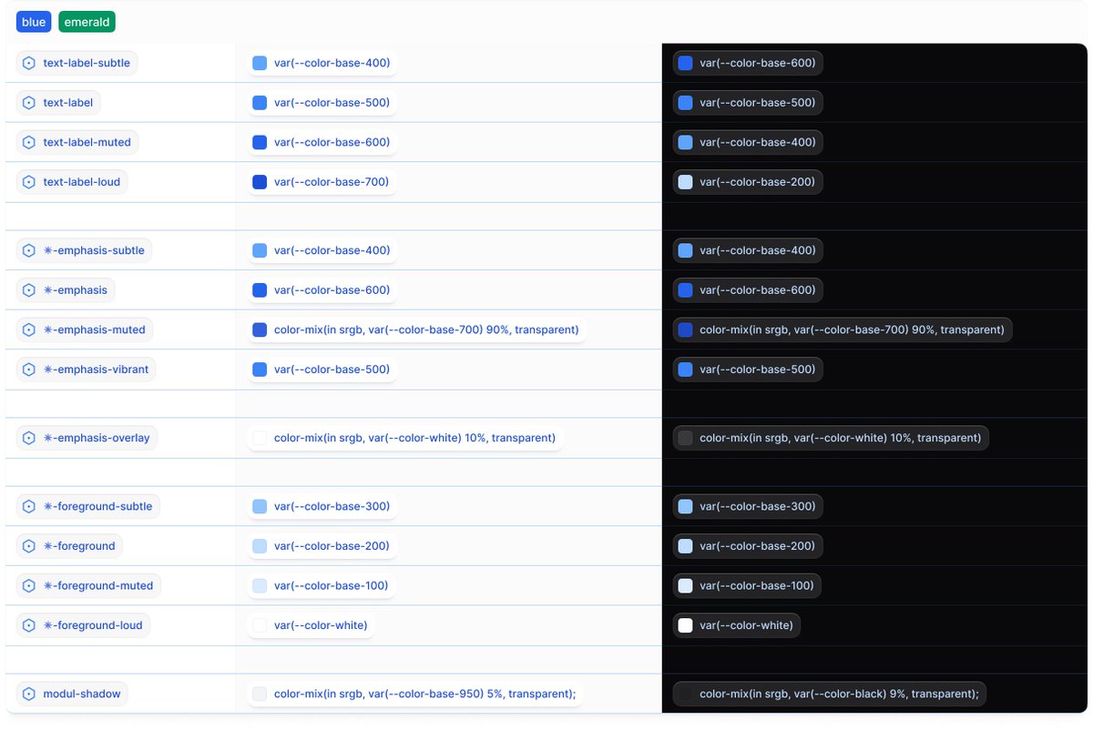 I've been using the color-mix function feature for a long time.