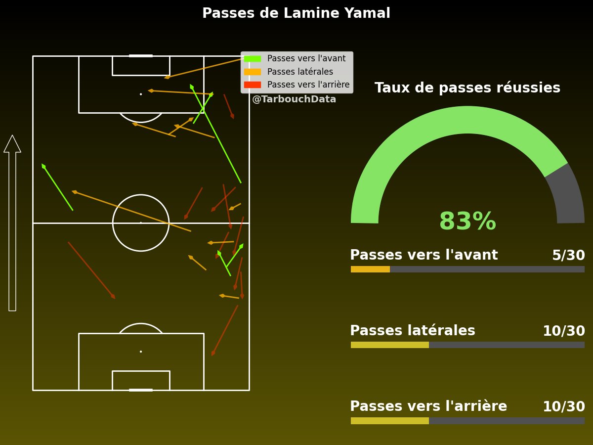 🇪🇸 – En termes de football pur, Lamine Yamal est peut-être le joueur le plus fascinant du monde actuellement.

Son audace, sa créativité et la maturité qu’il dégage à seulement 17 ans défient la logique.

UN VRAI HUSTLER ! 🔫💥