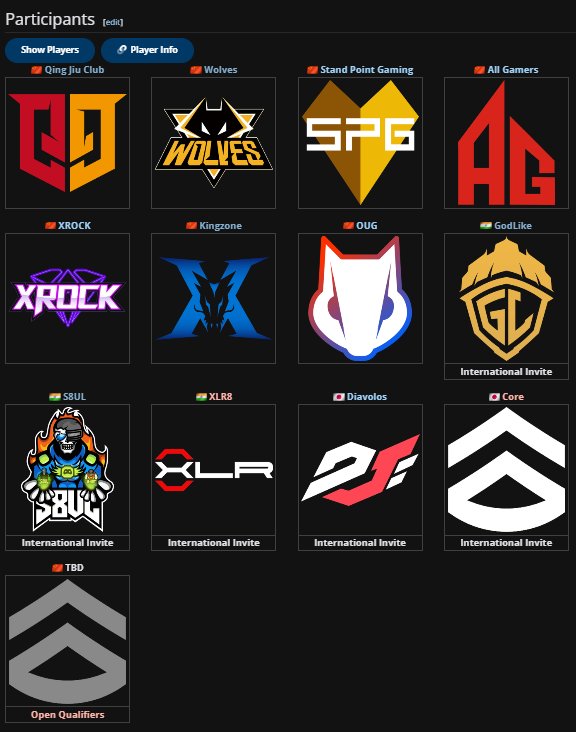 Teams for CDM s10 (China Masters)
8 x 🇨🇳 Teams 
3 x 🇮🇳 Teams
2 x 🇯🇵 Teams 

#CODM #codmobile #CDM