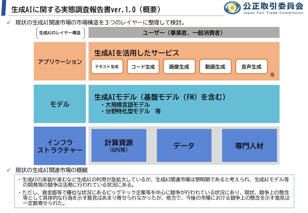 生成AIに関する実態調査報告書ver. 1.0を公表】 公正取引委員会は