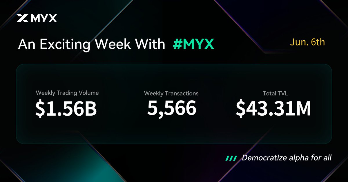 MYX.Finance (@myx_finance) on Twitter photo  MYX.Finance (@myx_finance) on Twitter photo