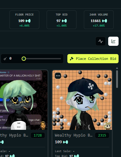 Well.. 7h Later, Floor already back up massive from 97 HYPE. 150 by sunday would surprise no one i guess. Floor thin asf. Hypio is really him.