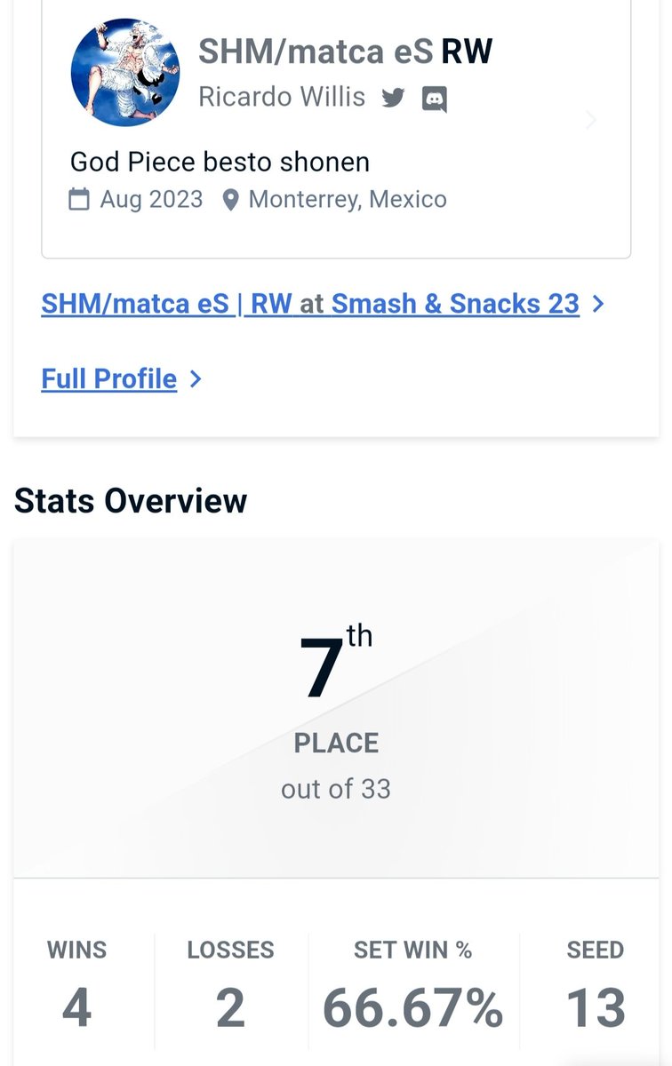 Al fin un resultado decente después de un tiempillo, aquí sí me gustó cómo jugué.
Wins sobre Blaze, Pakiswag, Luismo y Husho.
Contra Osuka perdiendo un Game 5 last stock, bastante reñido y buen set. A TacoDeGerman ahí sí ocupo aprender la matchup xd sí me falta.