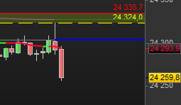 jertrading's tweet photo. DAX plan respecté et tp1 fait , je ne suis pas seul , l'équipe me suit de manière autonome #dax #nasdaq #indices #tradeurrentable #traderrentable #dow #EuropeNews #Trader https://t.co/V8xDp9dfTa
