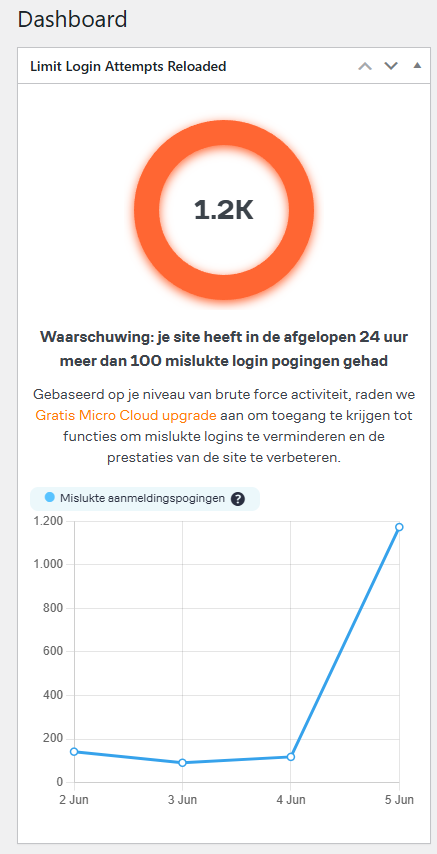 vandaag maar weer eens een backup draaien van alle (ruim) 100 websites aangezien we weer aardig onder vuur liggen van hackers
heelhollandkijkt.nl