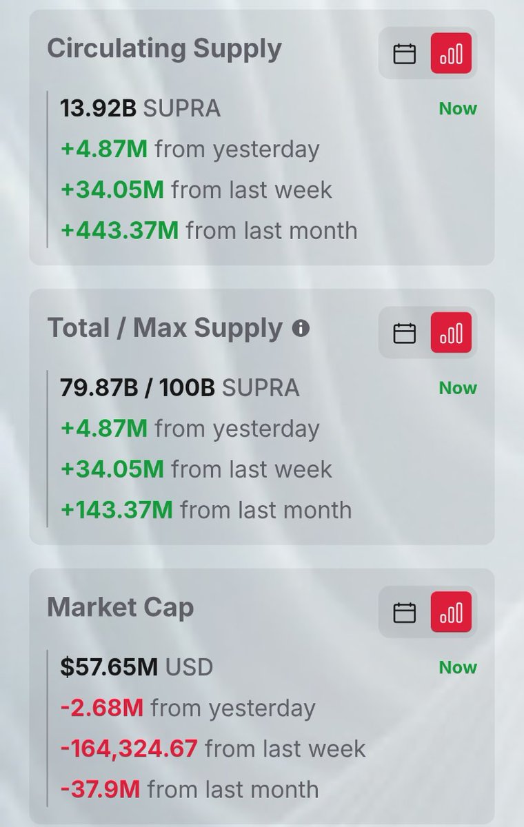 theminionss's tweet photo. @toonswapsupra @Permissionless @JoshuaTobkin Go ahead, give them the whole table. Just because it's staked doesn't mean those coins are locked in a dungeon forever. The circulating supply is still 13.92 billion, use your brain, genius. https://t.co/KAPXrUITbA