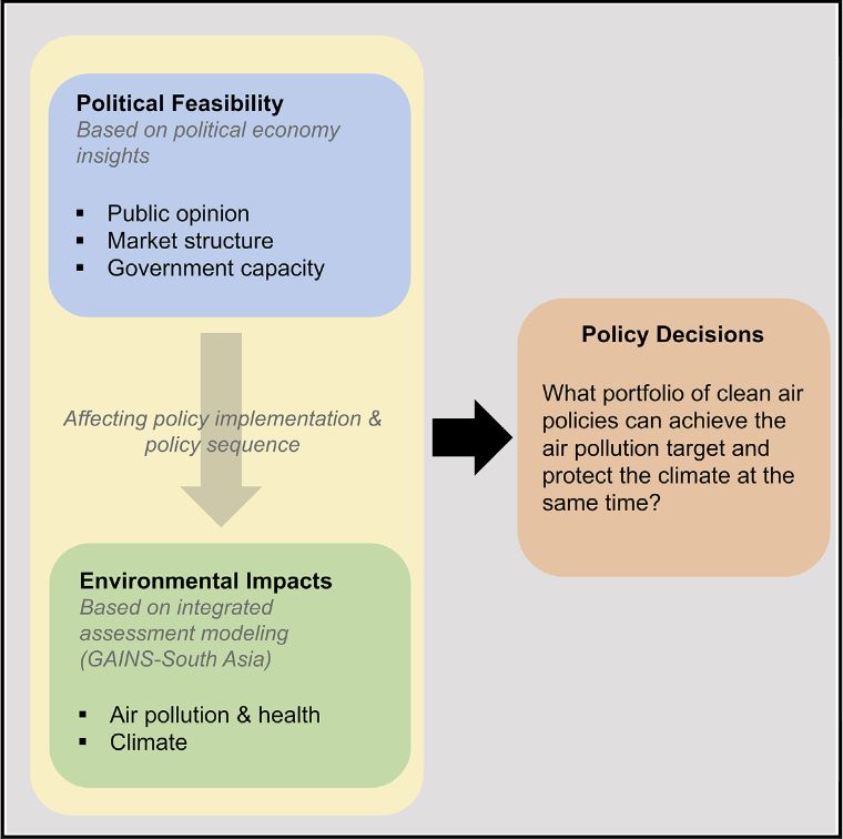 Initiative for Sustainable Energy Policy (ISEP) (@sais_isep) on Twitter photo How can political feasibility concerns affect #CleanAir policies in #India? In this study, authors demonstrate how political considerations can be incorporated into quantitative models for environmental impact assessment: sciencedirect.com/science/articl… … … …
<a href="/_sungkim/">Sung Eun Kim</a>
<a href="/PennStateSIA/">Penn State School of International Affairs</a> How can political feasibility concerns affect #CleanAir policies in #India? In this study, authors demonstrate how political considerations can be incorporated into quantitative models for environmental impact assessment: sciencedirect.com/science/articl… … … …
<a href="/_sungkim/">Sung Eun Kim</a>
<a href="/PennStateSIA/">Penn State School of International Affairs</a>