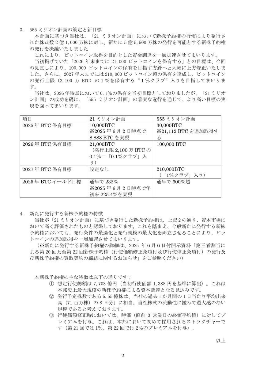 「555 ミリオン計画: 2027 年迄に 210,000 ビットコインを目標」策定のお知らせ