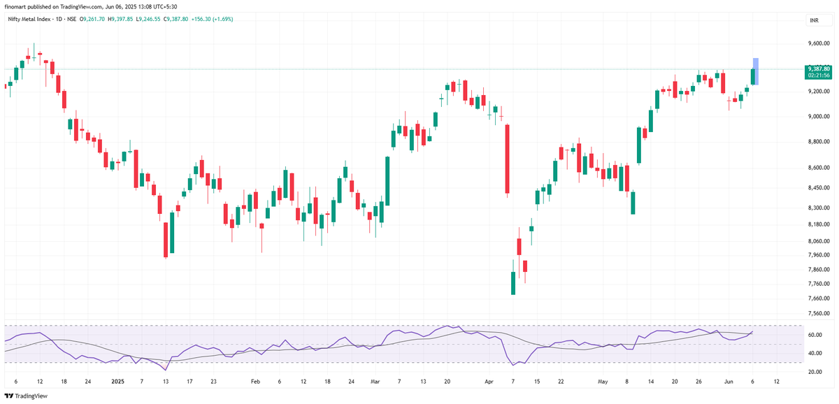 darvasboxtrader's tweet photo. Blue candle aligned with real candle..✨
#metalboom
#DARVAS 🥸 https://t.co/UVpul02gPq