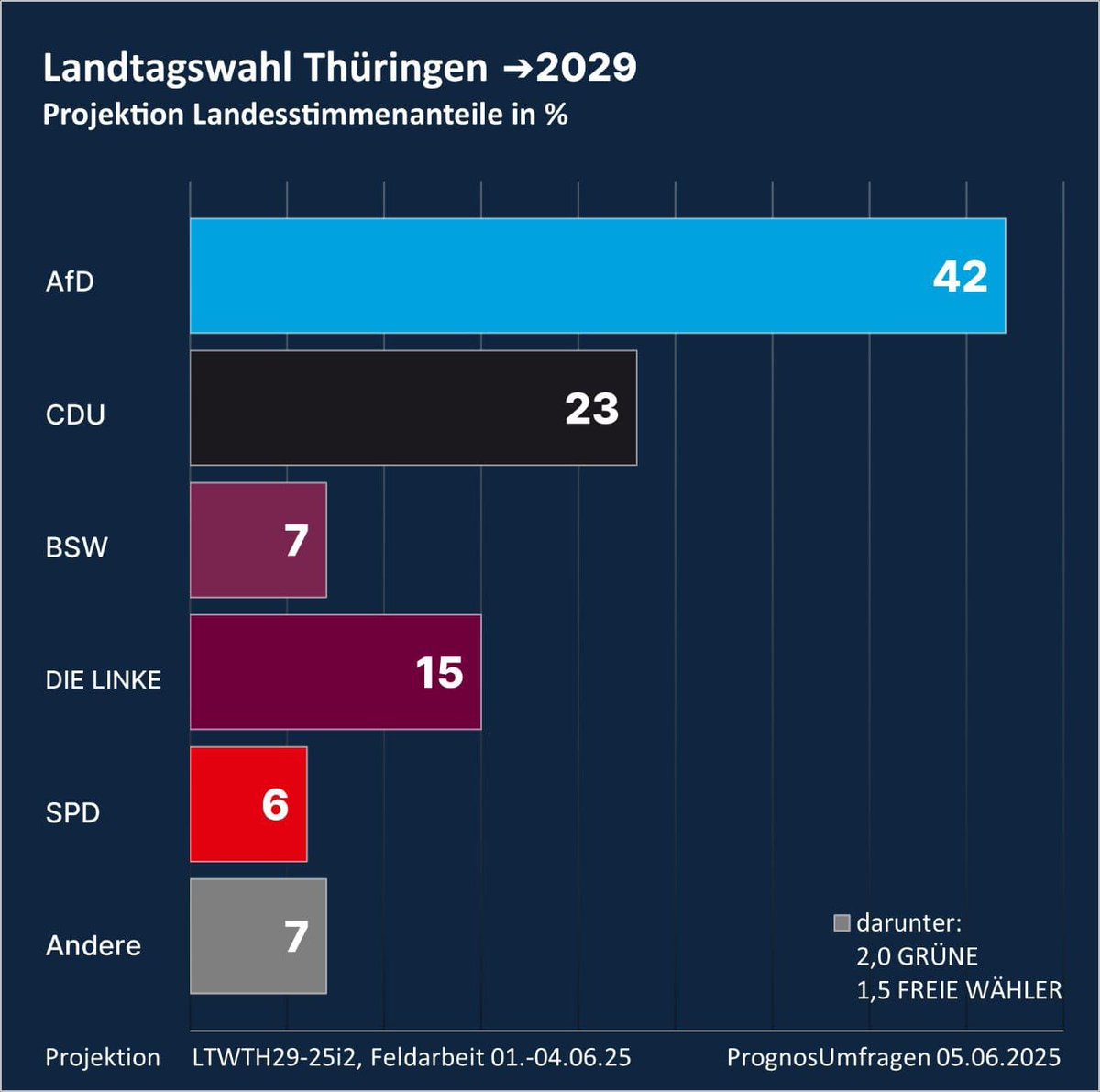 Freunde, es gibt auch noch vernünftige Leute im Siedlungsgebiet Germoney!

#Thüringen