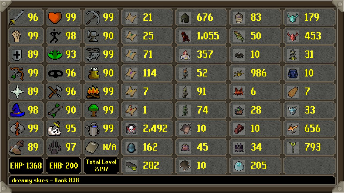 HCIM_Deaths2's tweet photo. dreamy skies has died!
 Rank 838 Overall with 255,516,574 XP
 --
 -- https://t.co/KglznhXrqX