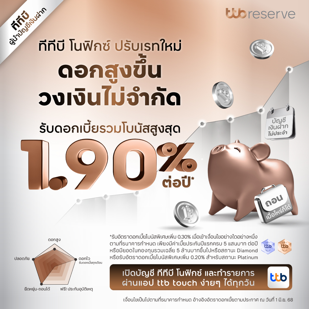 บัญชี ทีทีบี โนฟิกซ์ ใหม่ อัปเกรดทุกความคุ้มค่า
รับดอกเบี้ยรวมโบนัสสูงสุด 1.90% ต่อปี*บัญชีเงินฝากไม่ประจำ ไม่จำกัดวงเงินฝาก
จัดการเงินได้คล่องตัว ถอนเมื่อไหร่ก็ได้ ตอบโจทย์ทุกแผนการเงินของคุณ
รายละเอียดเพิ่มเติม คลิก ttbbank.com/link/x/ttbrese…

*อัตราดอกเบี้ยปกติรวมกับดอกเบี้ยโบนัส