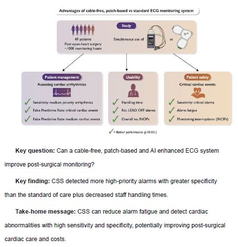 European Society of Cardiology Journals (@esc_journals) on Twitter photo Performance and safety of a novel, cable-free, patch-based and AI-enhanced ECG monitoring system: A comparative study ow.ly/vKuW50W3ZkR
#EHJDigital #ArtificialIntelligence #wearables <a href="/BruiningNico/">Nico Bruining EiC EHJ Digital Health</a> <a href="/rafavidalperez/">rafavidalperez</a> <a href="/fwasselbergs/">Folkert Asselbergs</a> <a href="/rbcasado/">Ruben Casado Arroyo</a> <a href="/EHRAPresident/">EHRAPresident</a> Performance and safety of a novel, cable-free, patch-based and AI-enhanced ECG monitoring system: A comparative study ow.ly/vKuW50W3ZkR
#EHJDigital #ArtificialIntelligence #wearables <a href="/BruiningNico/">Nico Bruining EiC EHJ Digital Health</a> <a href="/rafavidalperez/">rafavidalperez</a> <a href="/fwasselbergs/">Folkert Asselbergs</a> <a href="/rbcasado/">Ruben Casado Arroyo</a> <a href="/EHRAPresident/">EHRAPresident</a>