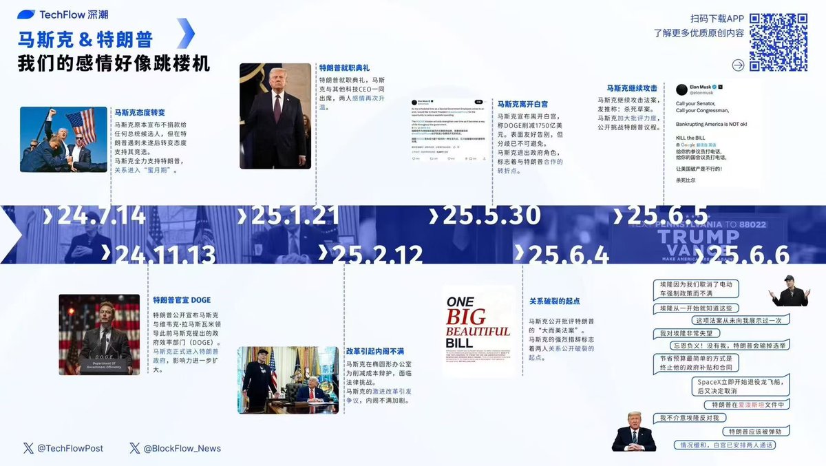 BarryZ147's tweet photo. 全世界人民都在付费观看吵架 https://t.co/aIRxXAB8Uo