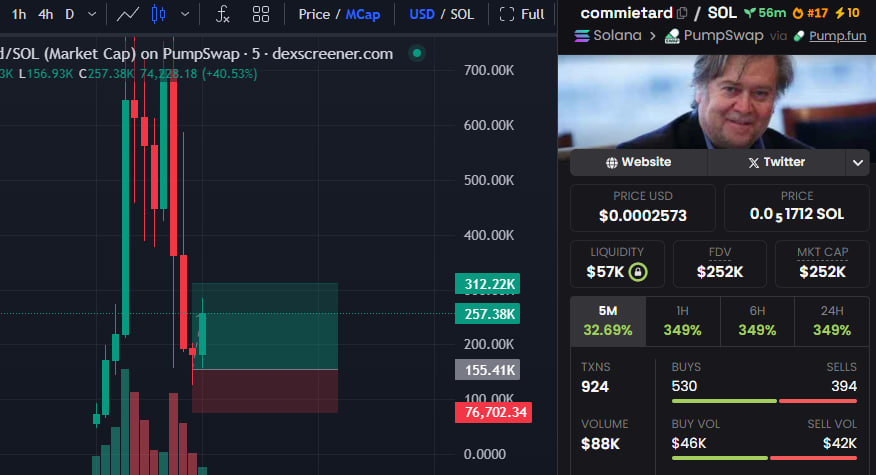 so_nh's tweet photo. #commietard 

Too much politics lmao

The token is mentioned in the tweet as being related to #ElonMusk and its name is a response to the remarks of his critics

Nice DIP : https://t.co/NV1dSs33p3

CA:
HgJjZKkJv9KAWBzR6uX49WhU7VcNWN3hwLAwDAikpump

#Solana #Meme #Degen #Rick https://t.co/fXsGhsFEfo