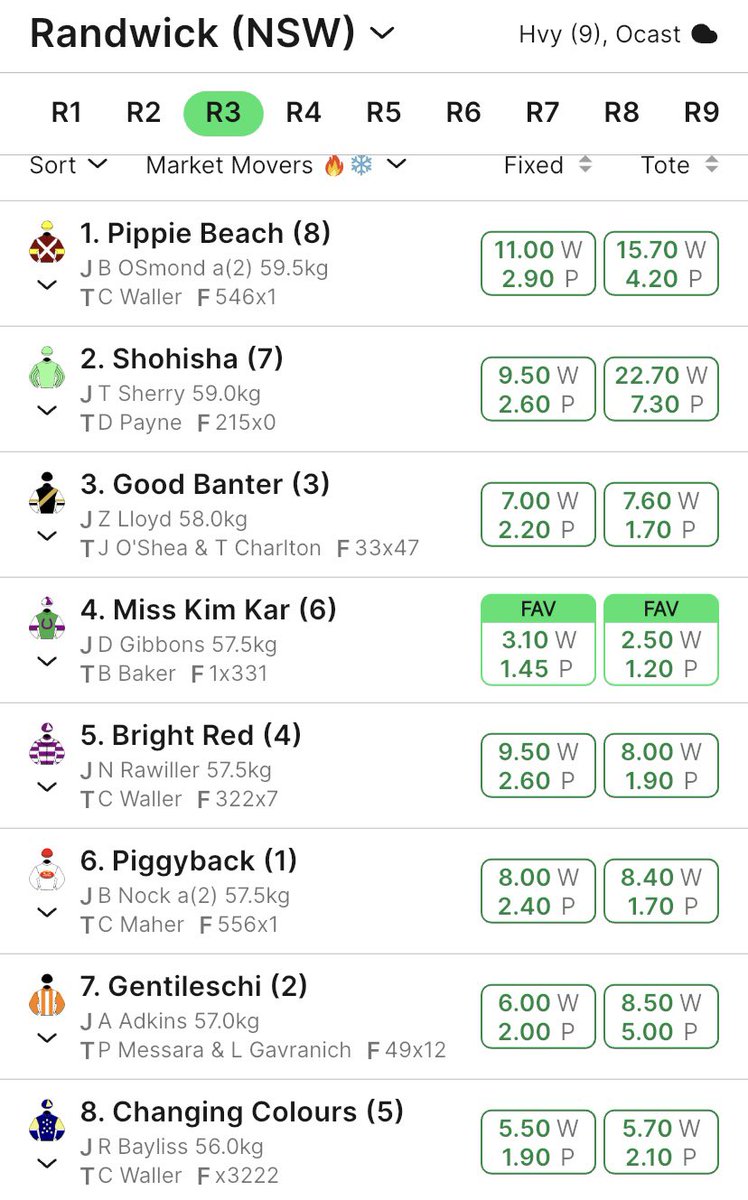 Almost like this is a BM 78 for “mares and mudlarks” only. 

A field of wet trackers. Like the odds for Pippie Beach to gobble them up from the back.