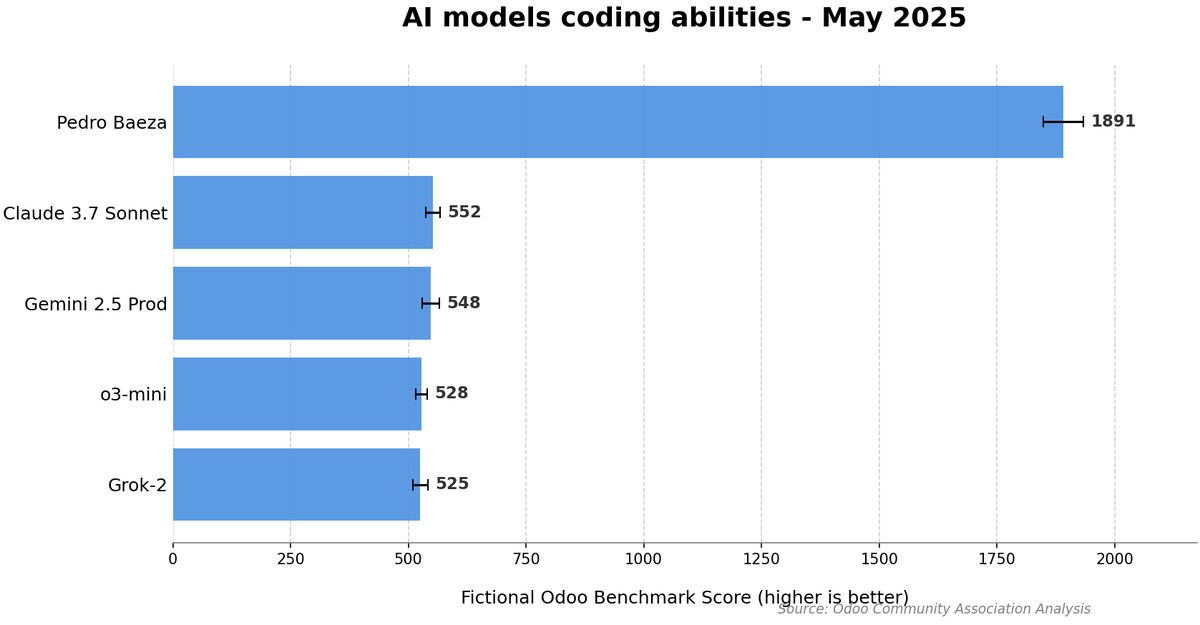 Raphaël Valyi tweet media