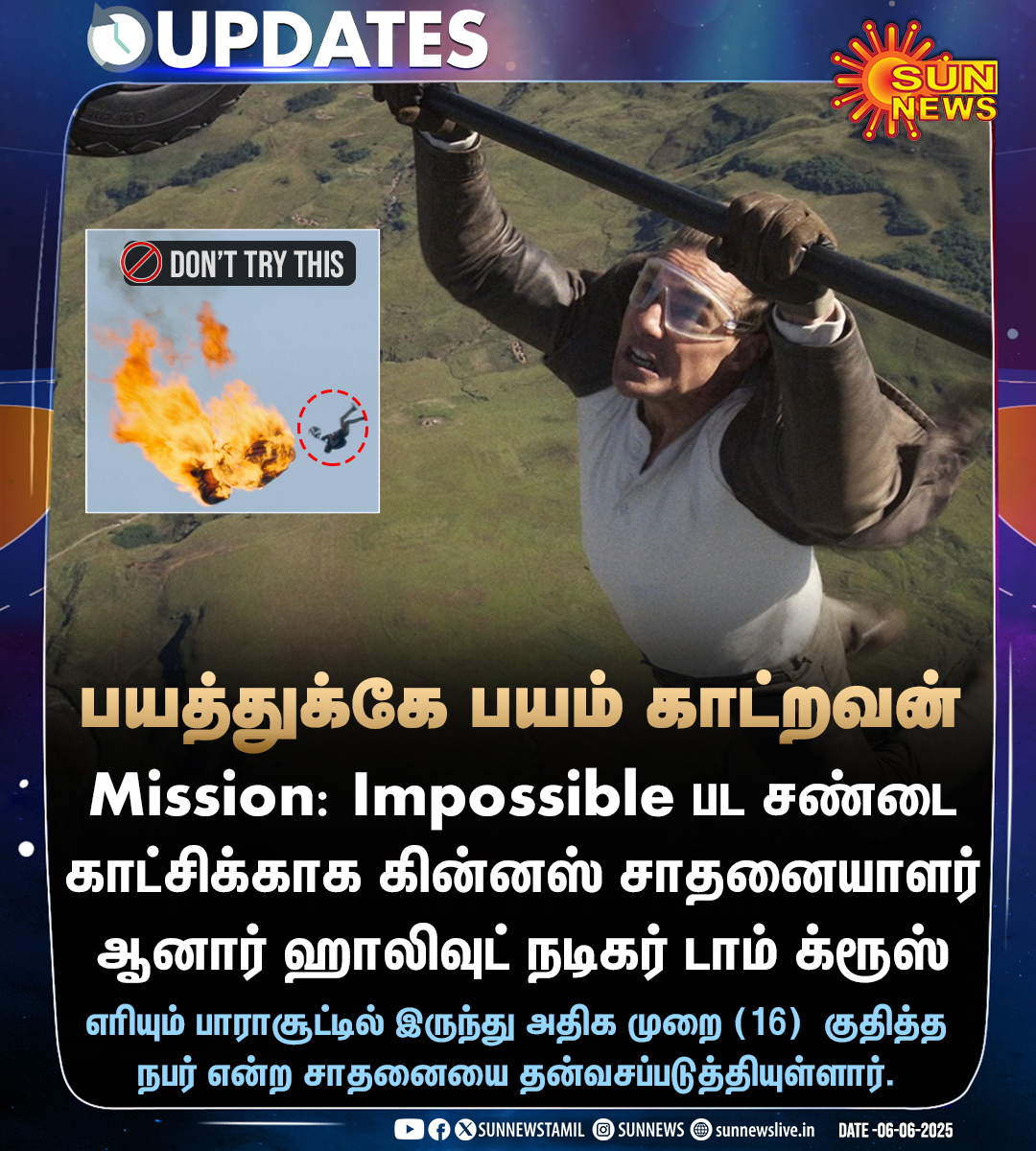 Sun News (@sunnewstamil) on Twitter photo #Updates | கின்னஸ் சாதனை படைத்த டாம் க்ரூஸ்!
#SunNews | #TomCruise | #MissionImpossible | <a href="/GWR/">Guinness World Records</a> | <a href="/TomCruise/">Tom Cruise</a> #Updates | கின்னஸ் சாதனை படைத்த டாம் க்ரூஸ்!
#SunNews | #TomCruise | #MissionImpossible | <a href="/GWR/">Guinness World Records</a> | <a href="/TomCruise/">Tom Cruise</a>