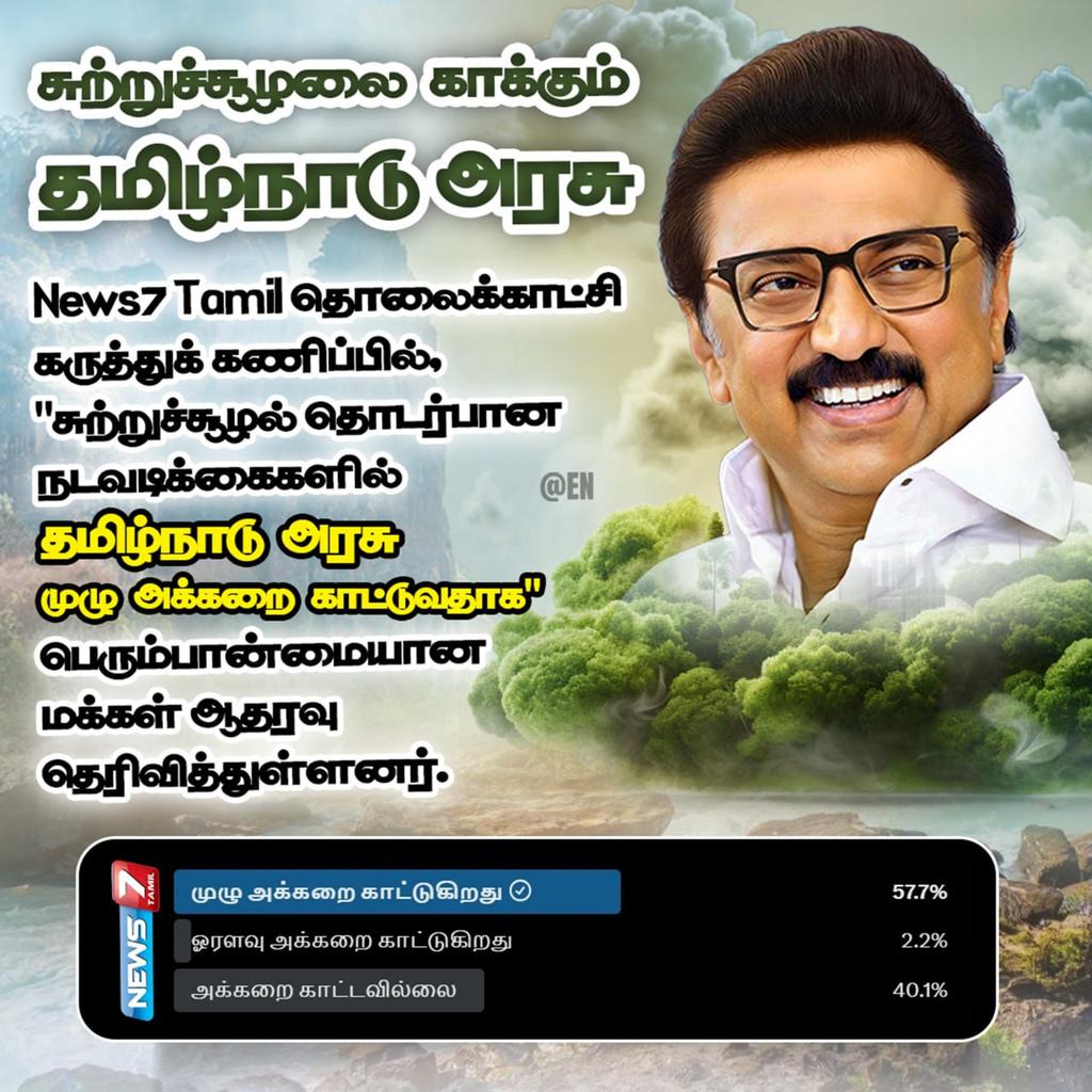 #theworldbest_cm_mkstalin 
#முத்துவேல்_கருணாநிதி_ஸ்டாலின் 
#எல்லோருக்கும்_எல்லாம் 
#மக்களுக்கான_அரசு 
#திராவிட_மாடல் 
#என்றென்றும்_திமுக 
#UdhayanidhiStalin 
#TRBRajaa 
#DMKGovt 
#DMKITWING