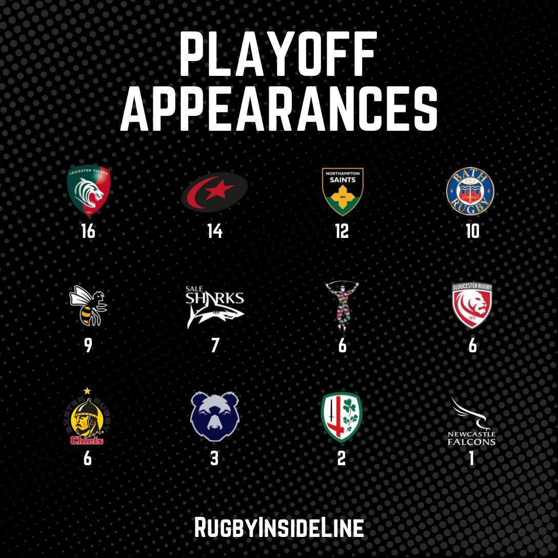 🏆 How many playoff appearances has your side made?