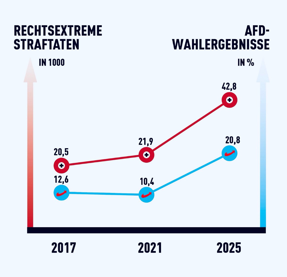 Zentrum für Politische Schönheit tweet media