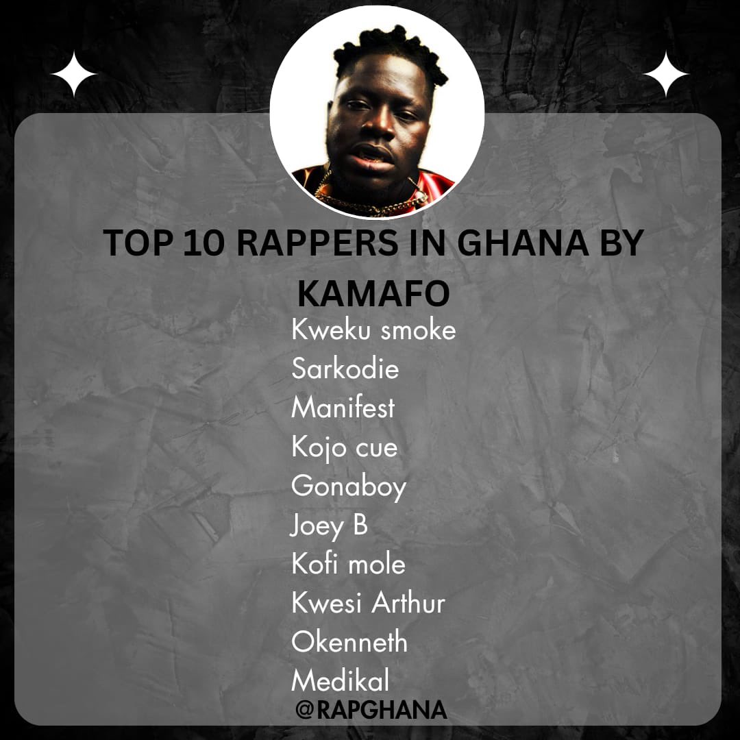 Ghana Rap Daily (@rapghana) on Twitter photo 🚨#ENTERTAINMENT 🚨
ADMIN ASKED RAPPERS FOR THEIR TOP 10 RAPPERS IN GHANA CURRENTLY AND HERE ARE THE SUBMISSIONS 🇬🇭💥💥💥
@REALKAMAFO
<a href="/kwekusmoke_/">BIG SHMOKE 💨</a>
<a href="/sarkodie/">Sarkodie</a>
<a href="/manifestive/">M.anifest</a>
<a href="/KOJO_Cue/">YDL</a>
<a href="/gonaboypsb/">GONABOY</a>
<a href="/1RealJoeyB/">Joey B</a>
<a href="/kofi_mole/">🧎🏿➡️</a>
<a href="/KWESIARTHUR_/">KWESI ARTHUR</a>
<a href="/ygaokenneth/">CAME OF AGE</a>
<a href="/Medikalbyk/">Medikalbyk</a>
LIST IN NO 🚨#ENTERTAINMENT 🚨
ADMIN ASKED RAPPERS FOR THEIR TOP 10 RAPPERS IN GHANA CURRENTLY AND HERE ARE THE SUBMISSIONS 🇬🇭💥💥💥
@REALKAMAFO
<a href="/kwekusmoke_/">BIG SHMOKE 💨</a>
<a href="/sarkodie/">Sarkodie</a>
<a href="/manifestive/">M.anifest</a>
<a href="/KOJO_Cue/">YDL</a>
<a href="/gonaboypsb/">GONABOY</a>
<a href="/1RealJoeyB/">Joey B</a>
<a href="/kofi_mole/">🧎🏿➡️</a>
<a href="/KWESIARTHUR_/">KWESI ARTHUR</a>
<a href="/ygaokenneth/">CAME OF AGE</a>
<a href="/Medikalbyk/">Medikalbyk</a>
LIST IN NO