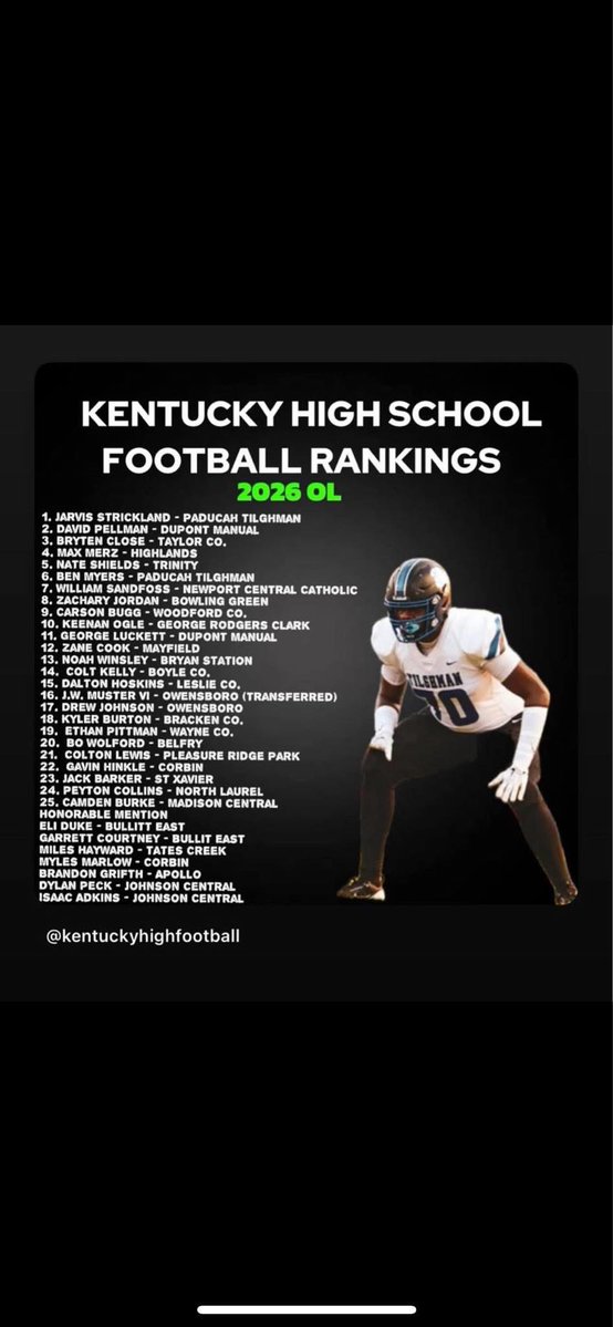 Brandon Griffith II (@bggriffith68) on Twitter photo AGTG I’m blessed to be recognized as one of the best offensive lineman in the state of Kentucky!! Senior season is gonna be a show💯
<a href="/CoachEdge11/">CoachEdge11</a> <a href="/CoachYoung41/">Coach Tyrone Young Jr. II ™</a> <a href="/CoachKSSteele/">Karsen Steele</a> <a href="/CoachAmbroseLWC/">Sam Ambrose</a> <a href="/CoachKellerGC/">Dayne Keller</a> <a href="/CoachChavis__/">Jack Chavis</a> <a href="/Coach_Crogan/">Jake Crogan</a> <a href="/CoachOeser/">Max Oeser</a> <a href="/CoachBradenLong/">Braden Long</a> AGTG I’m blessed to be recognized as one of the best offensive lineman in the state of Kentucky!! Senior season is gonna be a show💯
<a href="/CoachEdge11/">CoachEdge11</a> <a href="/CoachYoung41/">Coach Tyrone Young Jr. II ™</a> <a href="/CoachKSSteele/">Karsen Steele</a> <a href="/CoachAmbroseLWC/">Sam Ambrose</a> <a href="/CoachKellerGC/">Dayne Keller</a> <a href="/CoachChavis__/">Jack Chavis</a> <a href="/Coach_Crogan/">Jake Crogan</a> <a href="/CoachOeser/">Max Oeser</a> <a href="/CoachBradenLong/">Braden Long</a>