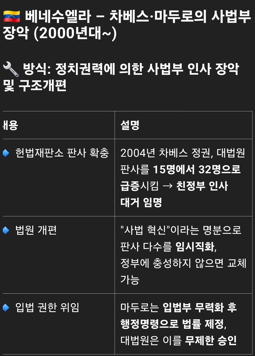 베네수엘라가 합법적으로 사법부를 장악한 방법
첫번째 판사확충부터 너무 익숙하죠
위기감 느껴야 됨