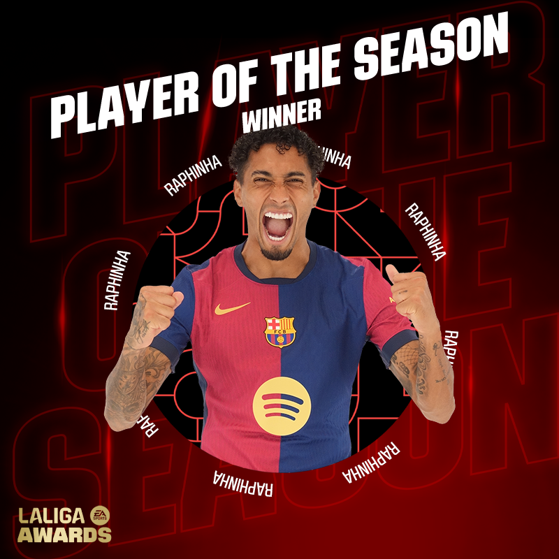 LALIGA English (@laligaen) on Twitter photo 𝐁𝐑𝐀𝐙𝐈𝐋𝐈𝐀𝐍 𝐁𝐀𝐋𝐋𝐄𝐑 🇧🇷🪄
<a href="/FCBarcelona/">FC Barcelona</a> star, Raphinha wins #LALIGAEASPORTS 𝐏𝐋𝐀𝐘𝐄𝐑 𝐎𝐅 𝐓𝐇𝐄 𝐒𝐄𝐀𝐒𝐎𝐍!
👉 laliga.sh/ABa4O0
#LALIGAPOTS | #PREMIOSANUALESLALIGA 𝐁𝐑𝐀𝐙𝐈𝐋𝐈𝐀𝐍 𝐁𝐀𝐋𝐋𝐄𝐑 🇧🇷🪄
<a href="/FCBarcelona/">FC Barcelona</a> star, Raphinha wins #LALIGAEASPORTS 𝐏𝐋𝐀𝐘𝐄𝐑 𝐎𝐅 𝐓𝐇𝐄 𝐒𝐄𝐀𝐒𝐎𝐍!
👉 laliga.sh/ABa4O0
#LALIGAPOTS | #PREMIOSANUALESLALIGA
