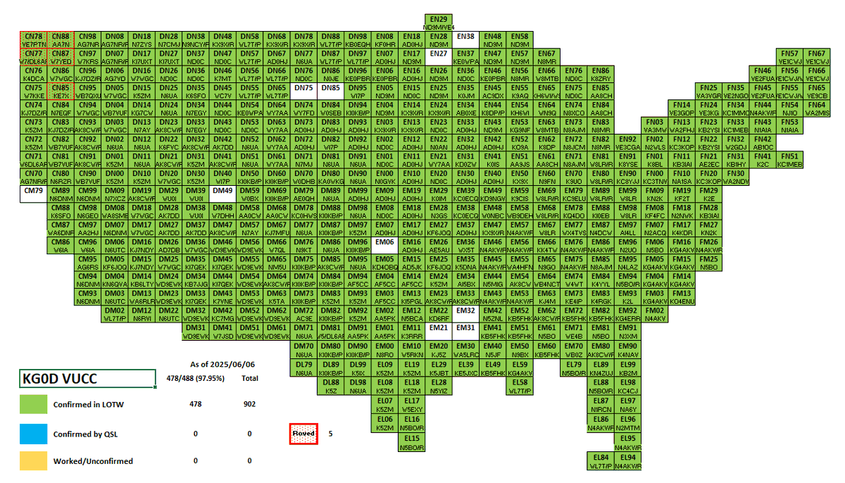Dave Fisher - KG0D (@kg0d_dave) on Twitter photo Thank you <a href="/dtabor/">Douglas Tabor, N6UA</a> N6UA for roving. DN25 confirmed. Now there are just ten left! dave Thank you <a href="/dtabor/">Douglas Tabor, N6UA</a> N6UA for roving. DN25 confirmed. Now there are just ten left! dave