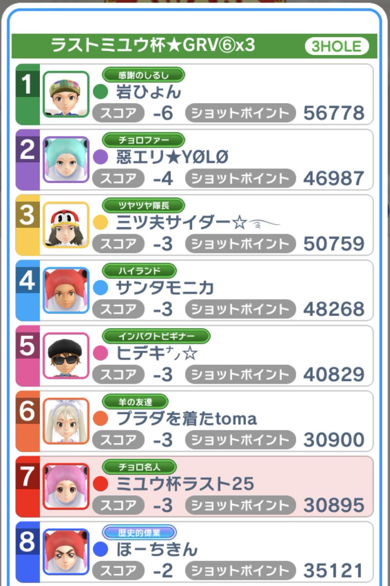 Miyuu_mingolf's tweet photo. 【ラストミユウ杯】

難関ホールでパフェは
出ないかと思ってたら
なんと岩ひょんさんが
連日のパフェ達成
これは報告しないとね😊

おかげ様で瞬殺で入りにくいですけど
月末までみなさんお付き合いのほど
よろしくお願いします🙇‍♀️

#ミユウ杯
#GRV6
#引退じゃないよ https://t.co/6ubbjxSp1x