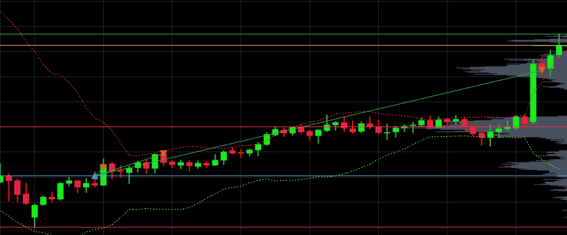 Late day sell that bids 50s overnight, positive NFP reaction, thats a wrap for this week, down to runners into 6000