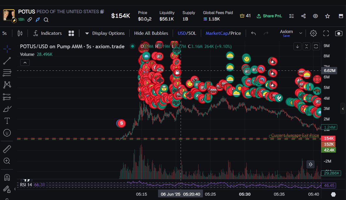 mazyokfn's tweet photo. clicked on 100% sell instead of 10 on accident🥀 https://t.co/lqFO1vjgsC