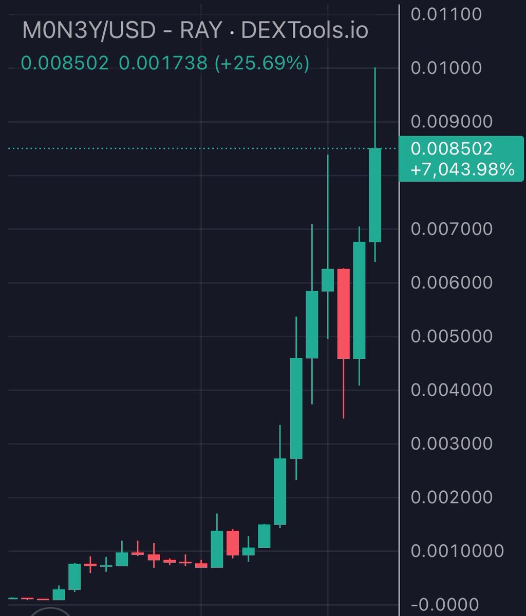 #M0N3Y just smoked 10 million
You faded at 1M
You faded at 5M 
Soon 100 + million 📸